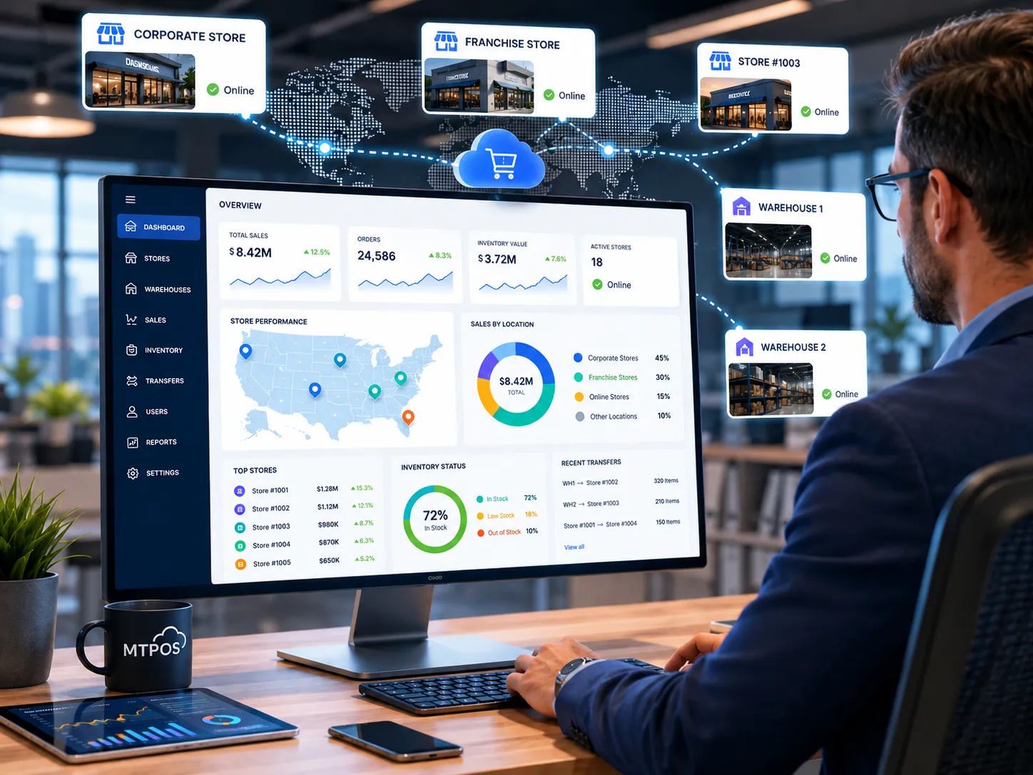 MTPOS multi-store administration and retail operations control